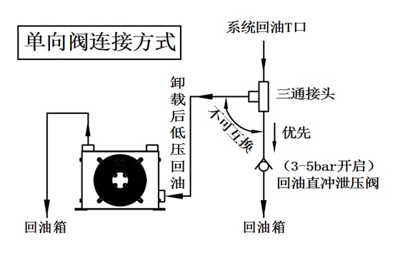 單向閥連接方式 單向閥連接方式
