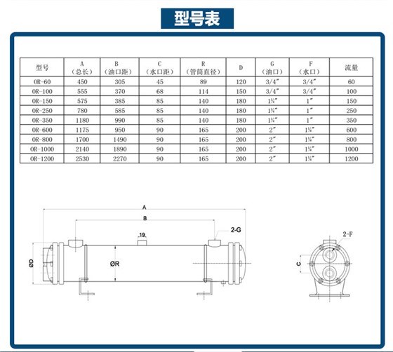 OR系列管殼式換熱器型號表