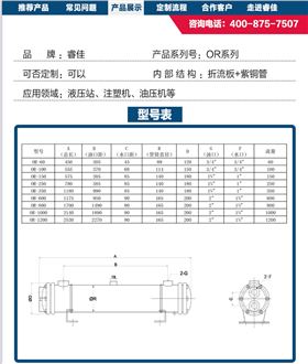OR水冷卻器型號(hào)表 OR水冷卻器型號(hào)表
