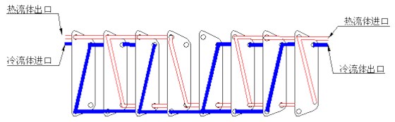 板式換熱器.png 板式換熱器.png