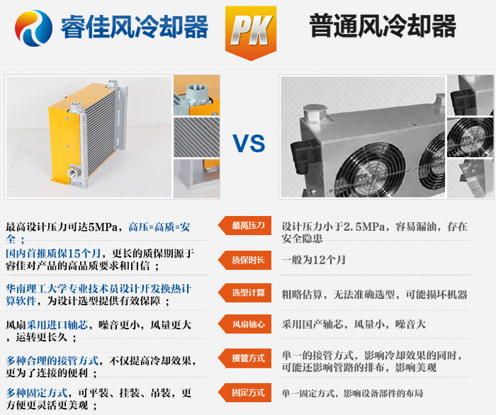 液壓<font color='red'>風(fēng)冷散熱器</font>哪家強(qiáng)？當(dāng)然是睿佳機(jī)械