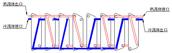 行業(yè)知識：<font color='red'>板式換熱器</font>傳熱板片介紹
