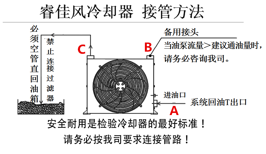 睿佳風(fēng)冷卻器接線圖 睿佳風(fēng)冷卻器接線圖