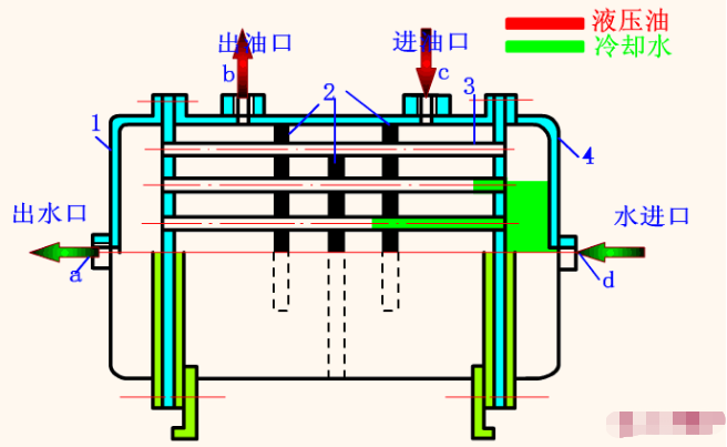 水冷卻器使用說(shuō)明.png 水冷卻器使用說(shuō)明.png