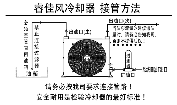 風(fēng)冷卻器 風(fēng)冷卻器