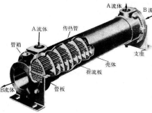 <font color='red'>板式換熱器</font>考慮因素和生產(chǎn)廠家